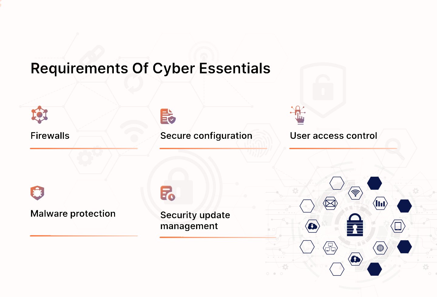 Requirements of Cyber Essentials